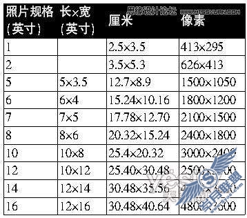 用photoshop自己DIY宝贝成长像册