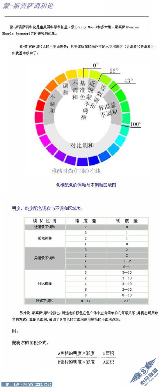 看图学习设计的配色知识
