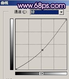 Photoshop调出照片动人的梦幻紫色调