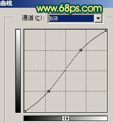 Photoshop打造夕阳下的调皮女孩
