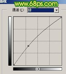 Photoshop调出照片外景鲜艳的绿色调