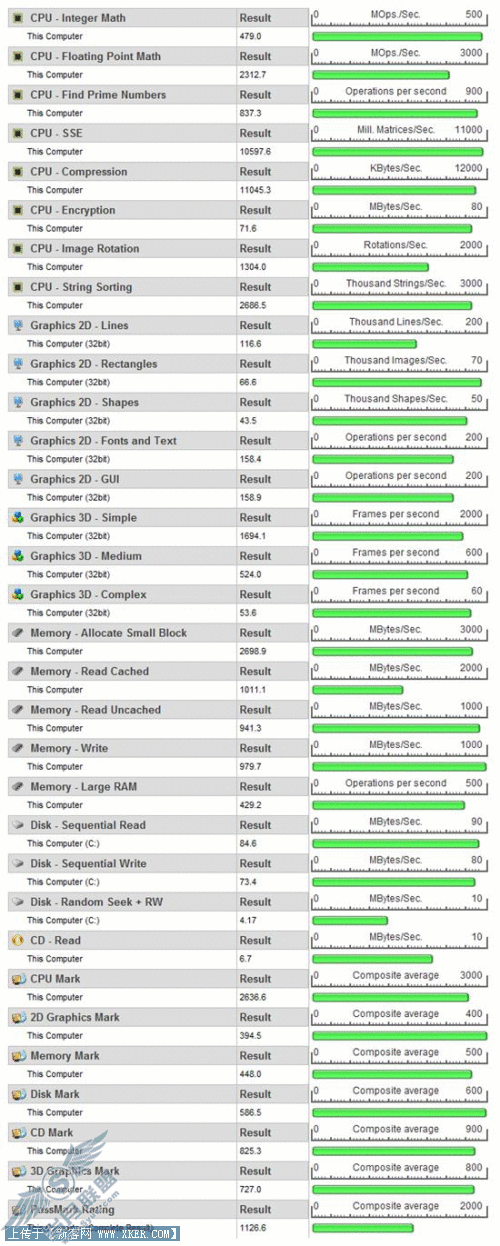 32、64位Vista RTM、SP1对比测试6