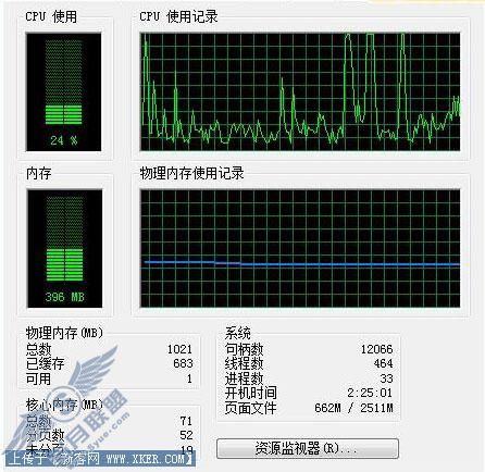 揭秘单核CPU跑Vista占用率高的最终原因 揭秘单核CPU跑Vista占用率高的最终原因