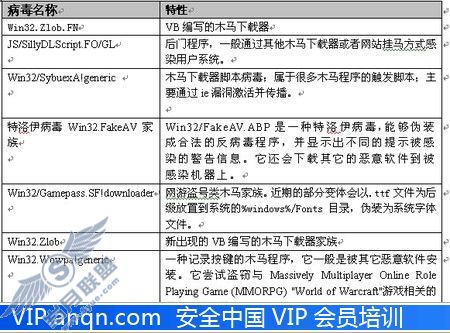 冠群一周报告 暴风影音用户注意挂马