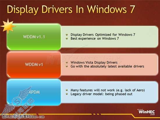 深度解读 - Windows 7核心图形架构细致分析