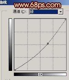 Photoshop打造舞台灯光效果吉他手