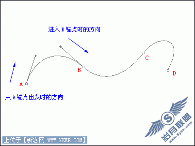 Photoshop全攻略!路径(钢笔工具)终极教程 Photoshop全攻略!路径(钢笔工具)终极教程