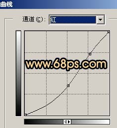 Photoshop把人像处理成仿油画效果
