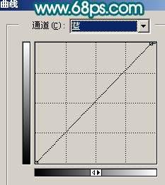 Photoshop调色:外景人像红润的肤色