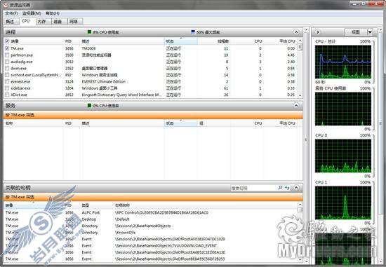 Windows 7使用总结 - 77个小知识