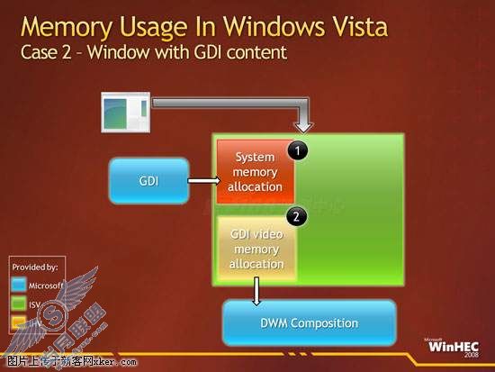 深度解读 - Windows 7核心图形架构细致分析