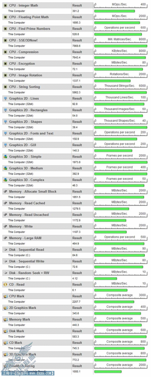 32、64位Vista RTM、SP1对比测试3