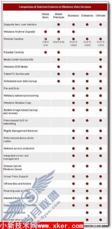怀疑并愤怒着历数WindowsVista二十宗罪(5)