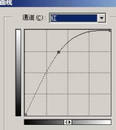 Photoshop给黑白的杂志封面上色