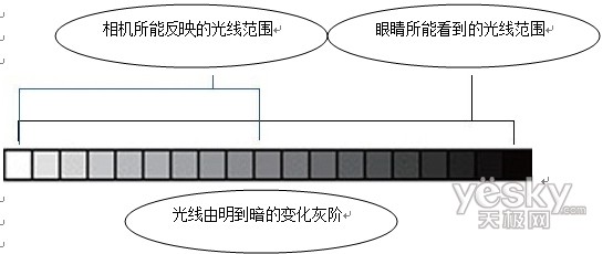 正确使用HDR合成技术PS完美风景照片_天极软件