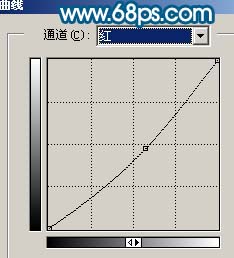 photoshop把曝光过度的人物照片转手绘效果