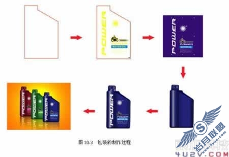 胶瓶式结构包装--润滑机油包装(一)