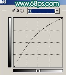 Photoshop调出人物照片柔美的灰调黄绿色