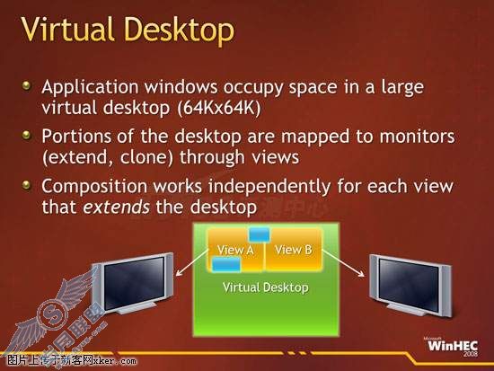 深度解读 - Windows 7核心图形架构细致分析