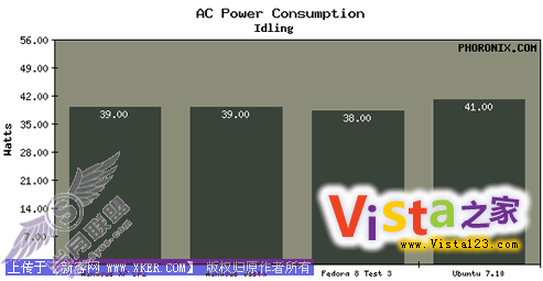 系统节能评测 Vista并非耗电大户
