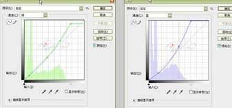 photoshop曲线三步修复偏红色的人物照片