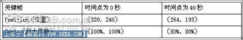 AfterEffect打造奥运太极五环动画效果(3)