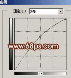 Photoshop快速给<a href=http://www.syue.com/Digital/Mobile/ target=_blank class=infotextkey>手机</a>人物照片美白