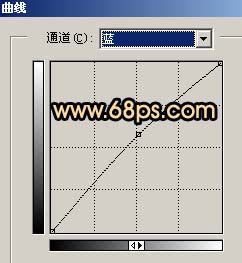 Photoshop把人像处理成仿油画效果