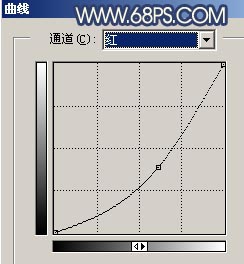 Photoshop调出照片的流行怀旧非主流色调