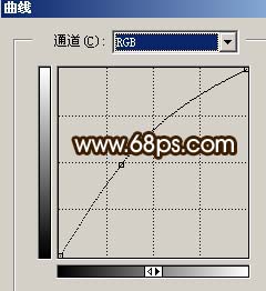 Photoshop简单修复灰暗的人物照片