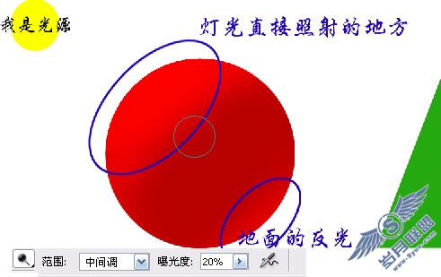 Photoshop鼠绘:平面与立体的区别