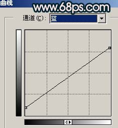 Photoshop调出可爱MM签名照的个性色彩
