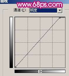 Photoshop照片处理:调出淡红质感肤色人物照片【图】_