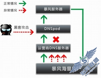 警方侦破多省网络瘫痪案 抓获4名犯罪嫌疑人