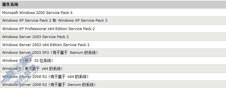 点击在新窗口打开