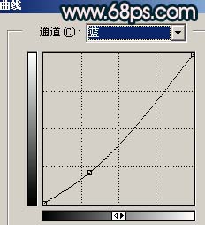 Photoshop调出可爱MM签名照的个性色彩