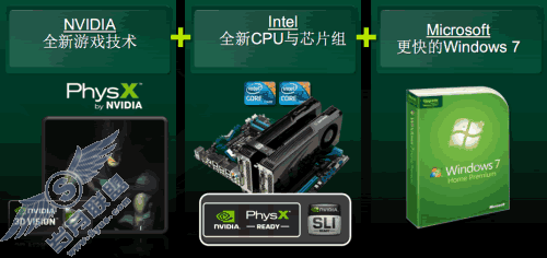 Windows 7与CUDA架构的兼容性测试