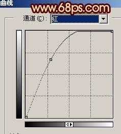 Photoshop打造舞台灯光效果吉他手