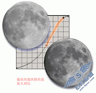 入门:图文讲解Photoshop曲线的用法_webjx