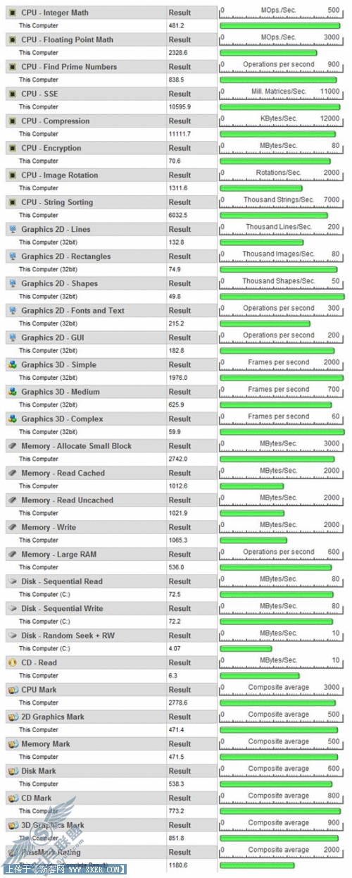 32、64位Vista RTM、SP1对比测试5