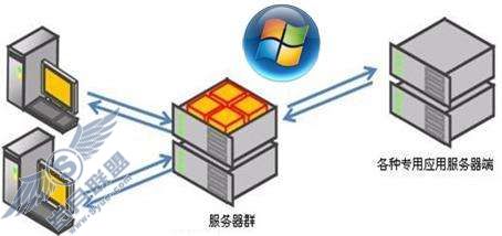 Windows Embedded Server中的Windows 7应用【图】_