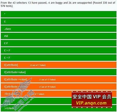 图为:CSS3测试