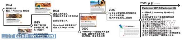 图像巨变——专家解读Photoshop CS4