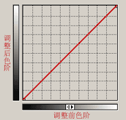 入门:图文讲解Photoshop曲线的用法_webjx