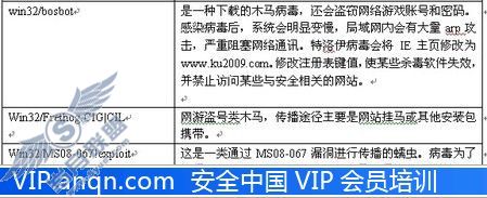 冠群一周报告 暴风影音用户注意挂马