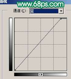 Photoshop照片处理:制作糖果色<a href=http://www.syue.com/Digital/Mobile/ target=_blank class=infotextkey>手机</a>美女照片【图】_