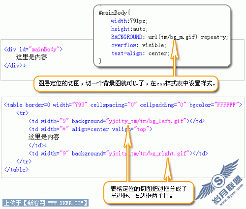 Photoshop实例:Photoshop制作网站流程图