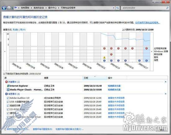 Windows 7使用总结 - 77个小知识