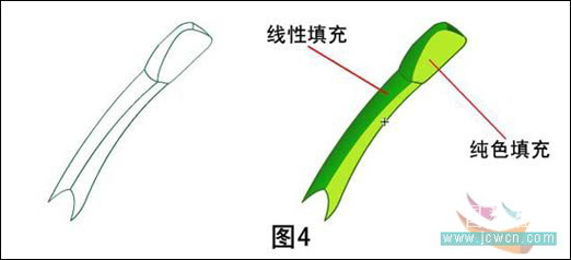 绘制逼真螳螂