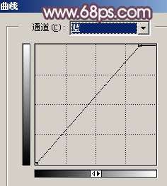 Photoshop照片处理:调色出红灰色质感肤色古典人物【图】_